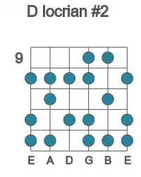 Guitar scale for locrian #2 in position 9